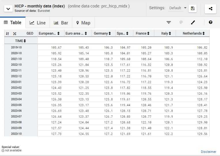 EURO&EUの2023年実質Q3(=7~9月期）GDP四半期伸び率＆ 雇用 & HICP～「高いインフレで実質GDPは低成長」 | めいてい ...