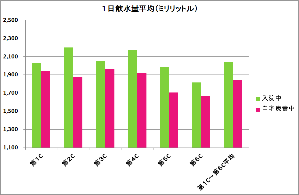 13-飲水量（C比較）.png