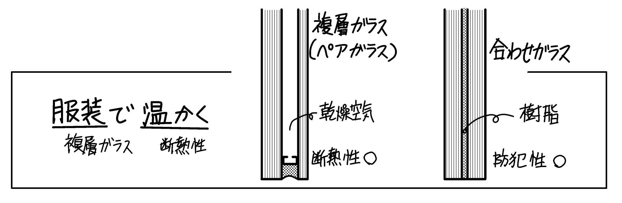 複層ガラス 合わせガラス 違いは 熱線吸収ガラス 熱線吸収ガラス Low Eガラス ミカオ建築館 日記 楽天ブログ