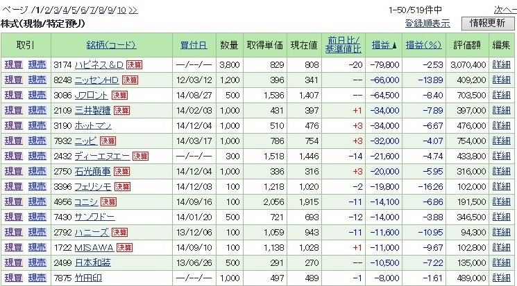 PF含み損ランキング20150104.jpg