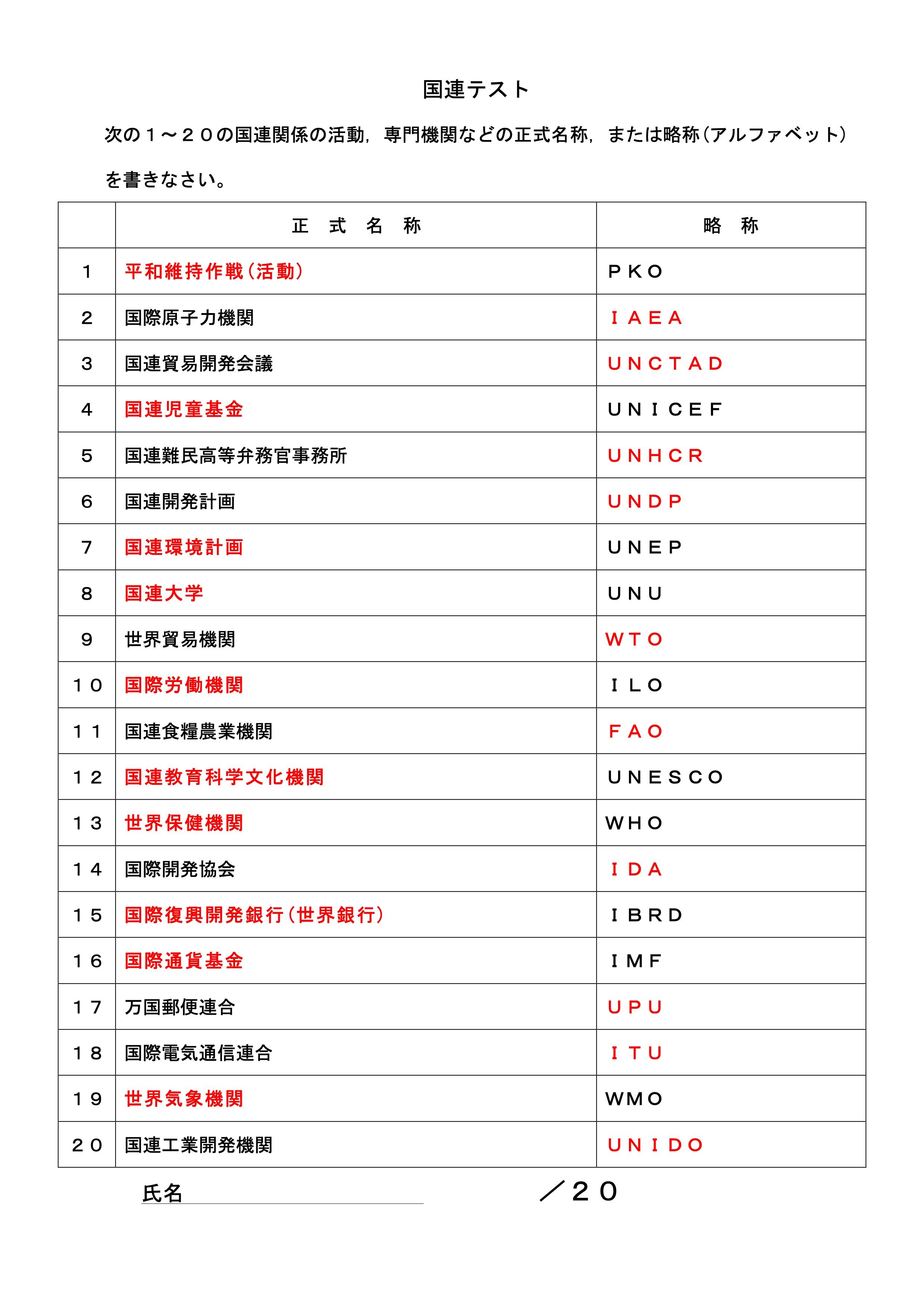 公民分野の学習〜あなたの公民度チェック〜 | SOMMELIER KAKUJI 社会科