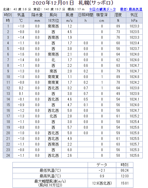 寒い一日 突然日記 楽天ブログ