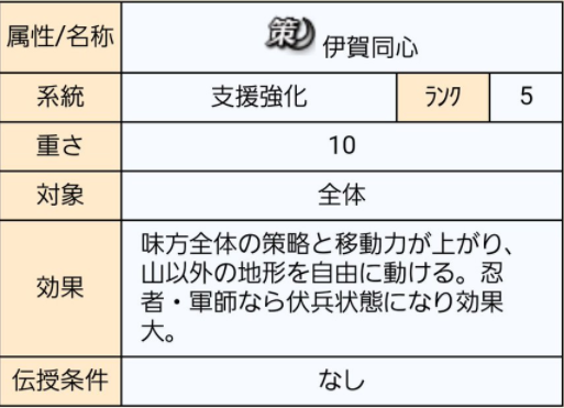 のぶニャがの野望 アップデート 忍者猫剣伝 Chartreuseの日記 楽天ブログ