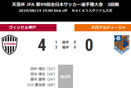 ヴィッセル神戸 大宮アルディージャ 第99回 天皇杯 ３回戦 ナンのこれしき観戦記 楽天ブログ