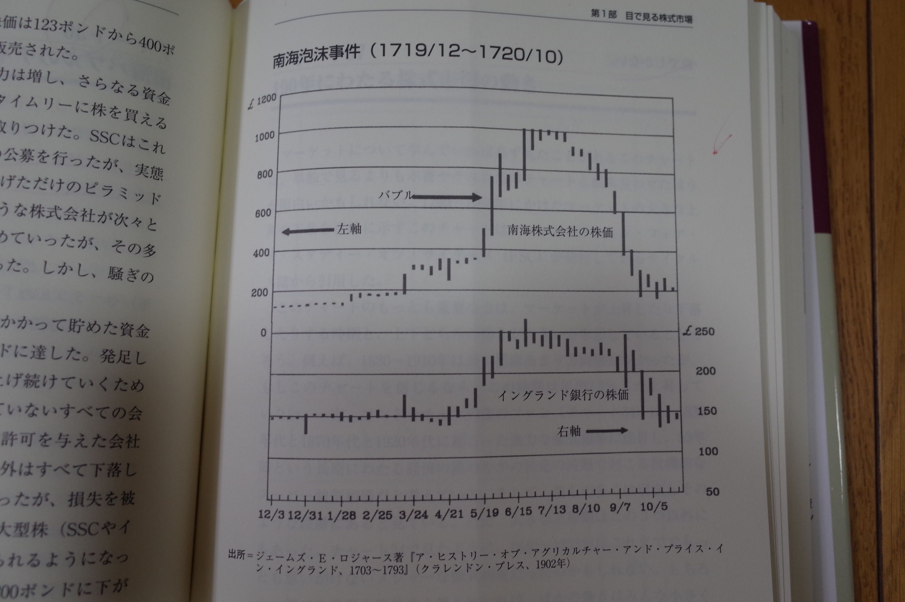 金融の世界に新しいダンスはない。（株式投資本オールタイムベスト66位