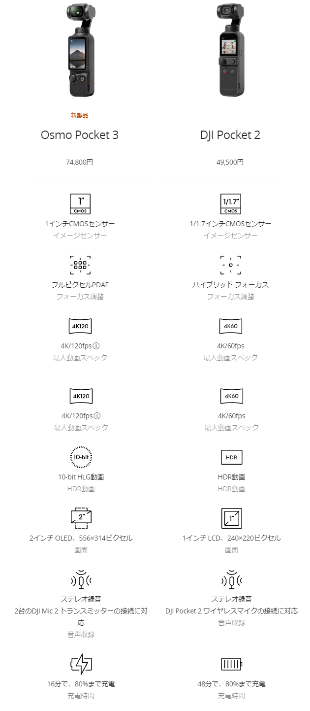 DJI Osmo Pocket 3 NEW！ | 楽天ポイ活ブログ（値段と楽天ポイントは