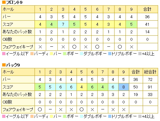 嬬恋高原ゴルフ場20160927.jpg