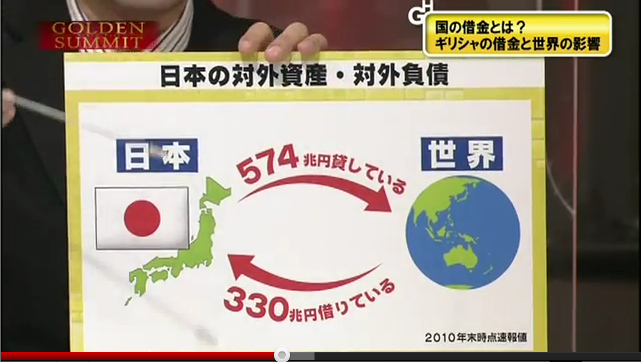 日本の対外資産・対外負債