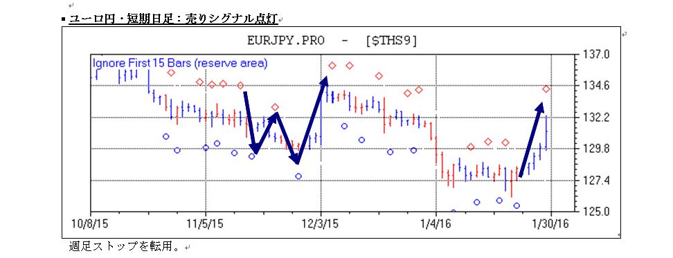 システム取引きユーロ円D.JPG