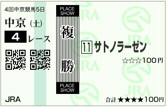 サトノラーゼン(141220)複勝