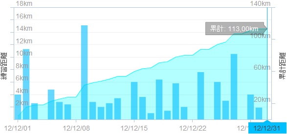 2012_12月間走行距離.jpg