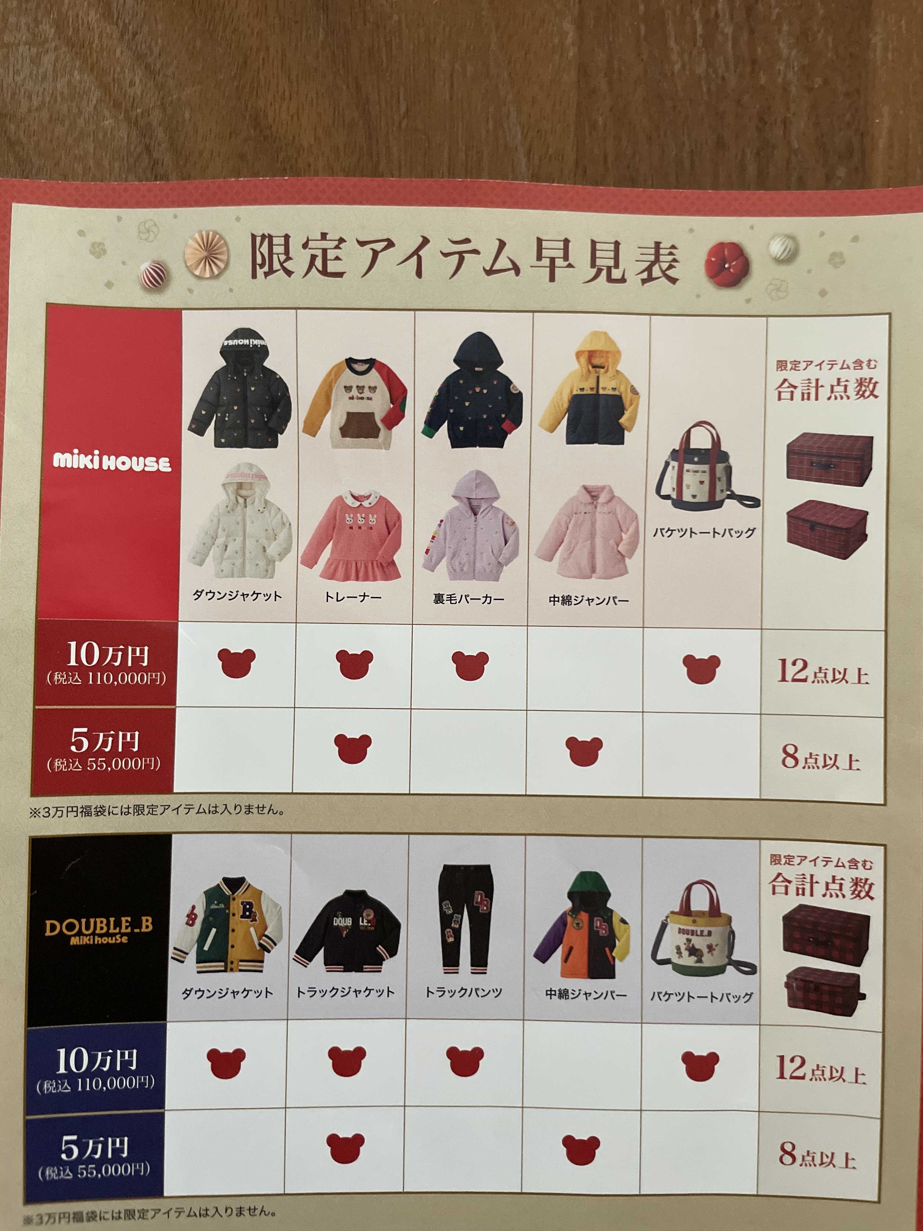 記録】限定品実物♡福袋2024 | うちはうち(^^)—記憶の代わりに記録し  