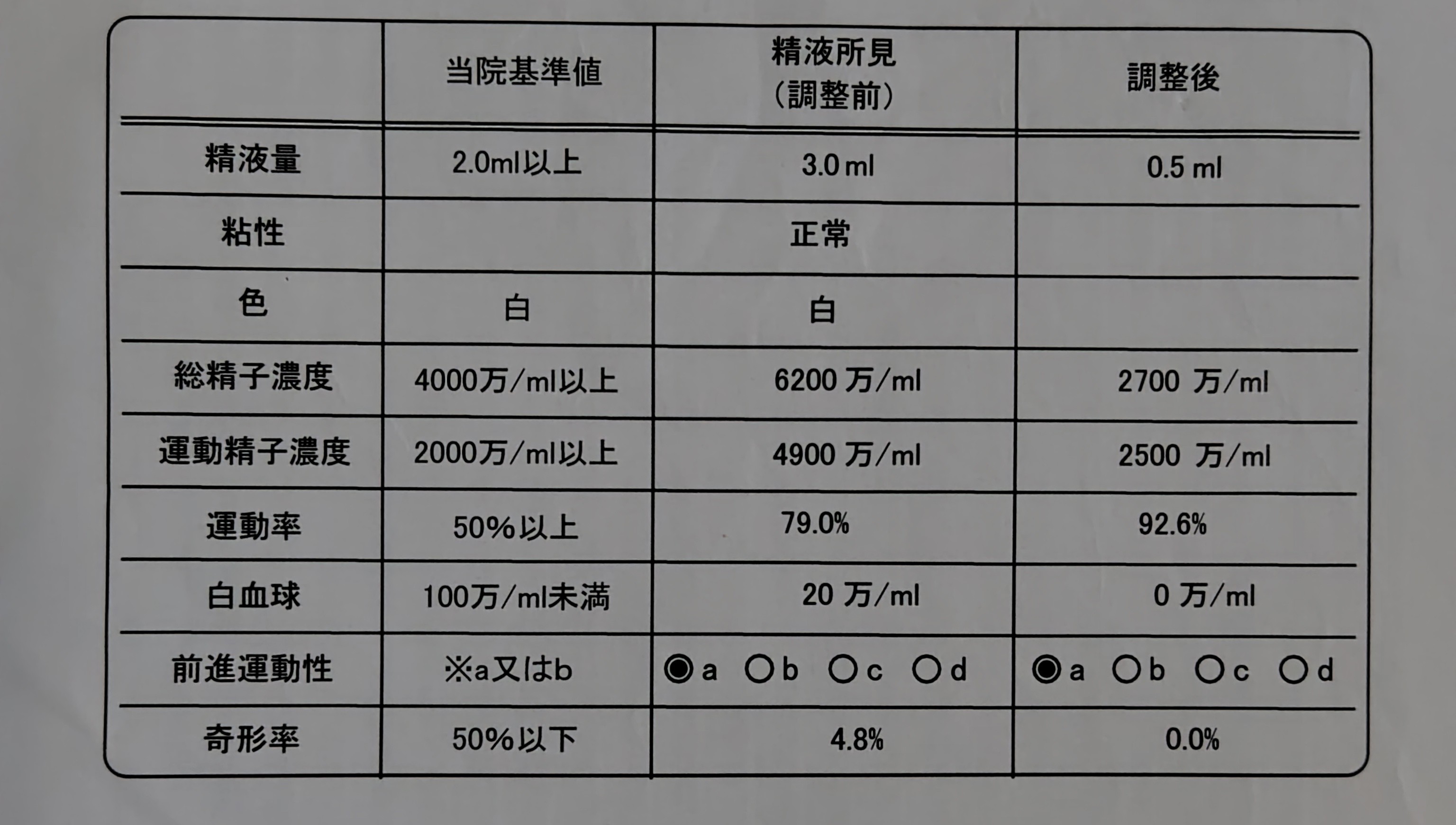 精子の話 | ふにこそ色々ブログ(不妊治療、子育て、日常の日記) - 楽天ブログ