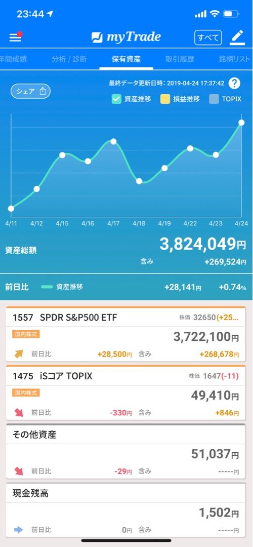 投資 の記事一覧 東海グルメtv 楽天ブログ
