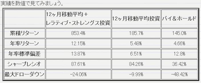 市原さんRS戦略２.JPG