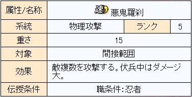 のぶニャがの野望 アップデート 忍者猫剣伝 Chartreuseの日記 楽天ブログ