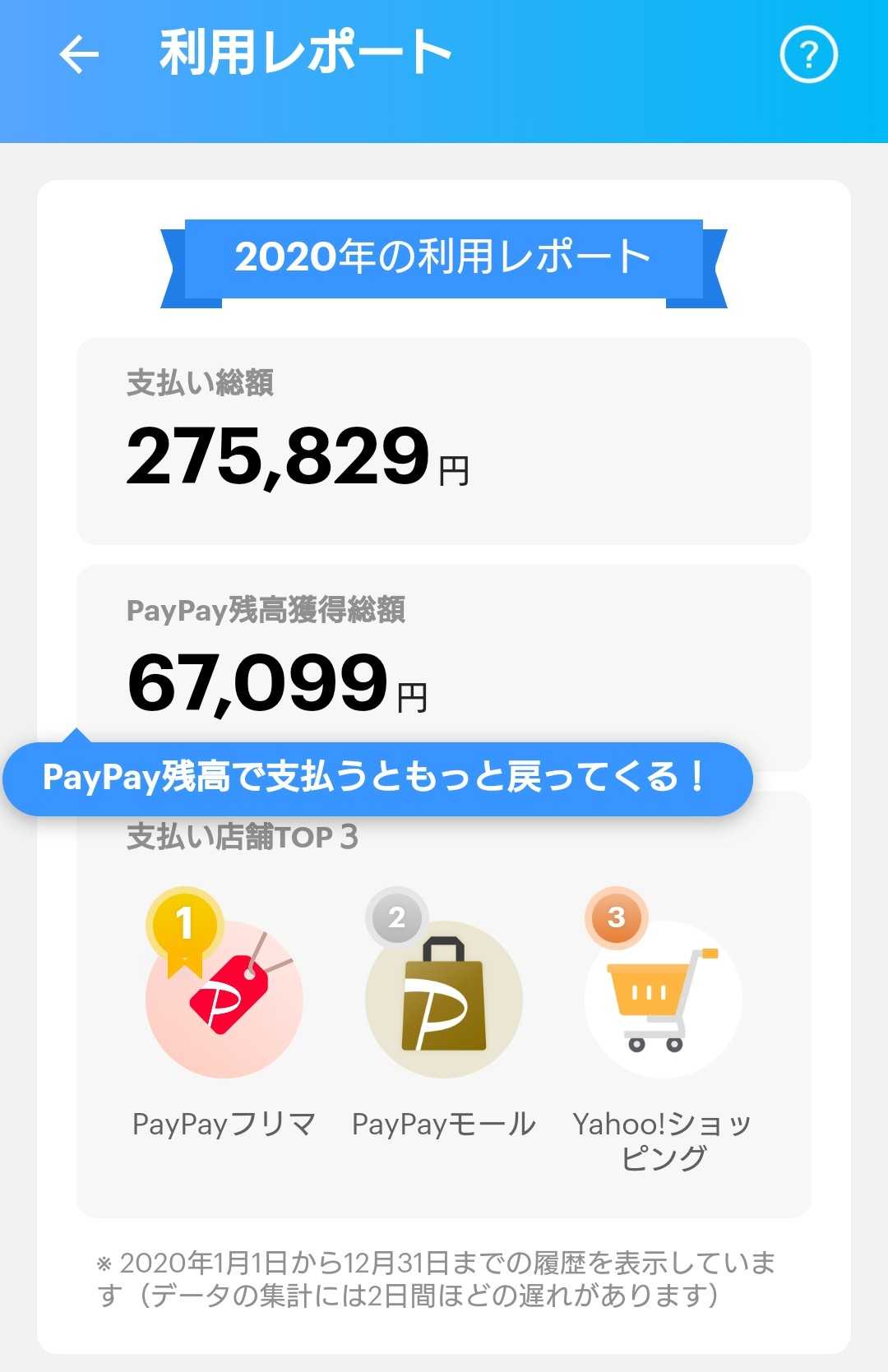 Paypayの2020年の利用レポートを見てみよう 風流先生の貧乏金なし 楽天ブログ