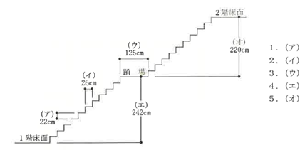 建築士の勉強 法規編第26回 Architect Coach アーキテクトコーチ 楽天ブログ