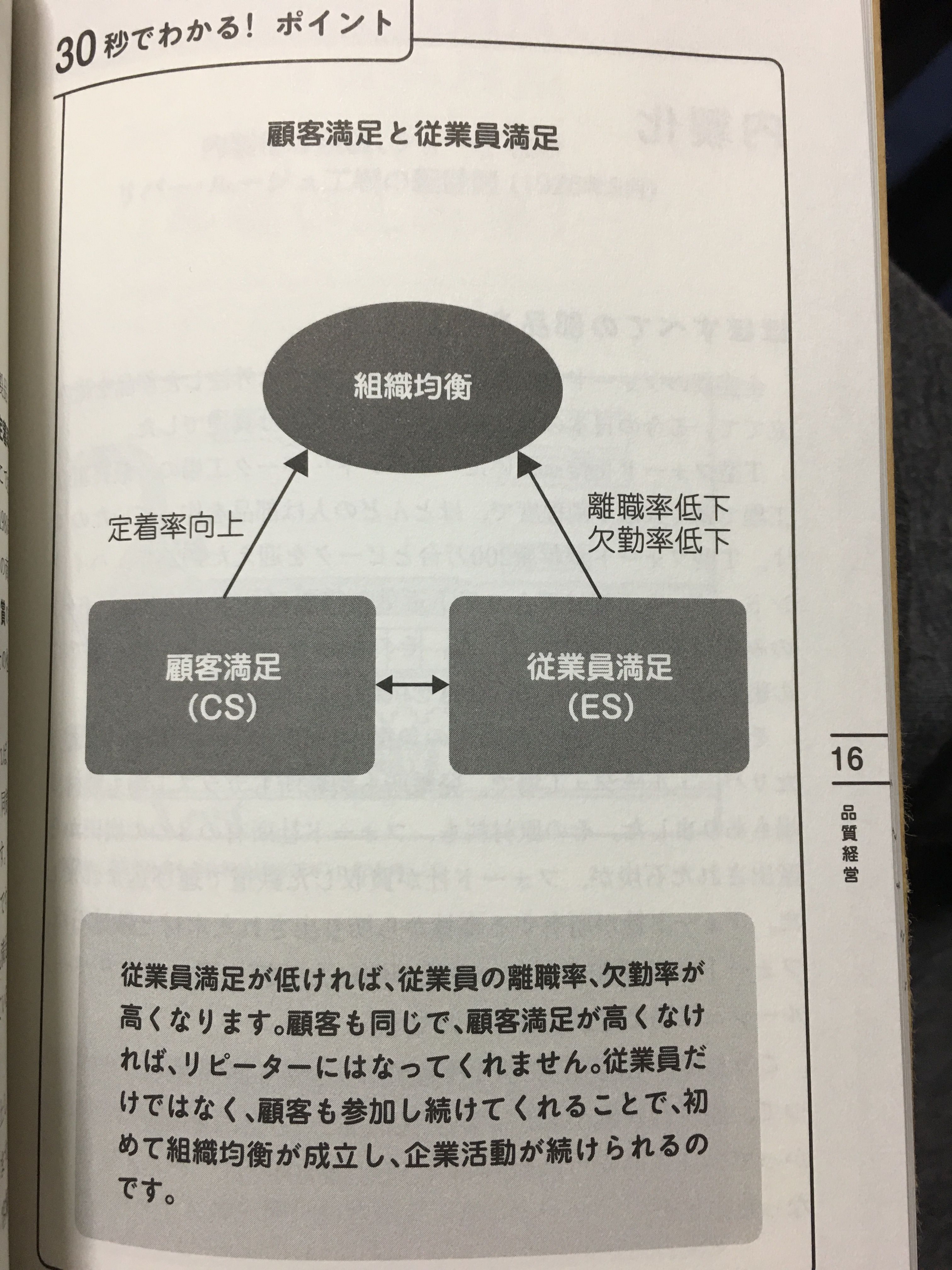 大学4年間の経営学が10時間でざっと学べる Akatakuのブログ 楽天ブログ