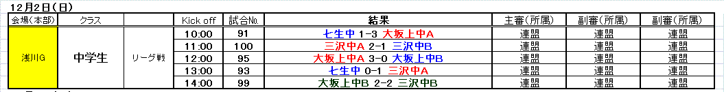 1202の結果