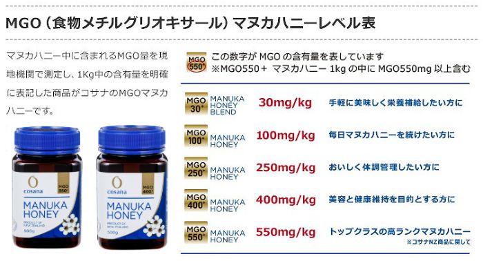 産地でも大変貴重なプレミアムマヌカハニー コサナ マヌカハニー Mgo550 自然が創り出したハーブの魅力と自然治癒力 楽天ブログ