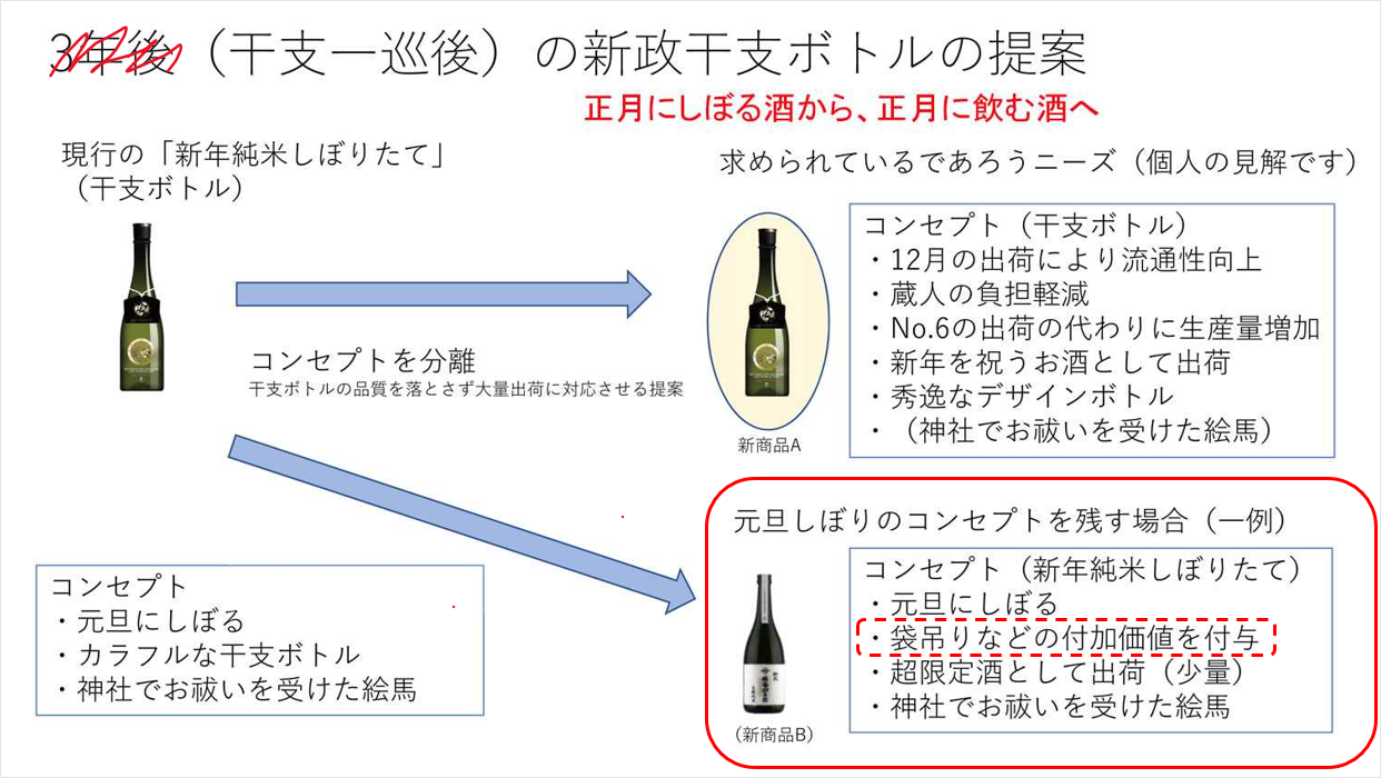 新政酒造 No.6 New Year-Type Direct Path (直汲み) | 定価並 新政酒造 No.6 New Year-Type Direct Path (直汲み) | 定価並