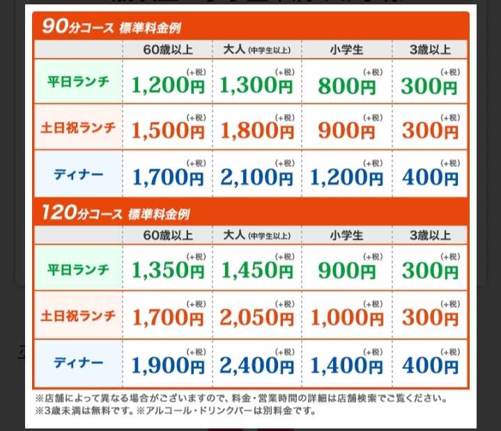 すたみな太郎でeparkのgotoeatまとめ 学校では教えてくれない生活術 楽天ブログ