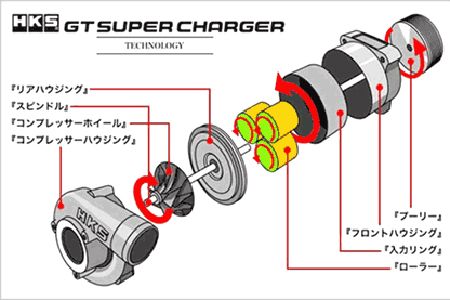 電動ターボチャージャーをつけた結果ｗｗｗ 軸足がブレる日記 楽天ブログ