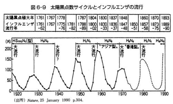 Sunspot