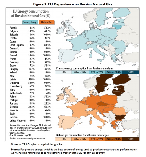 EUのLNGの露依存度3