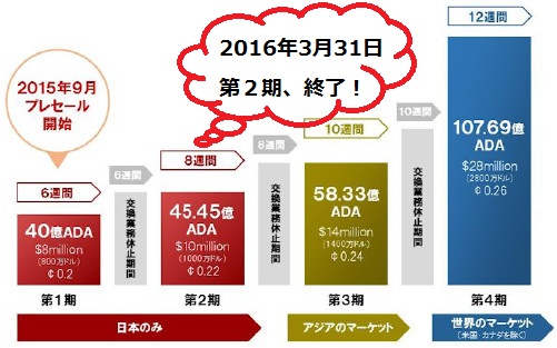 ＡＤＡコイン.jpg