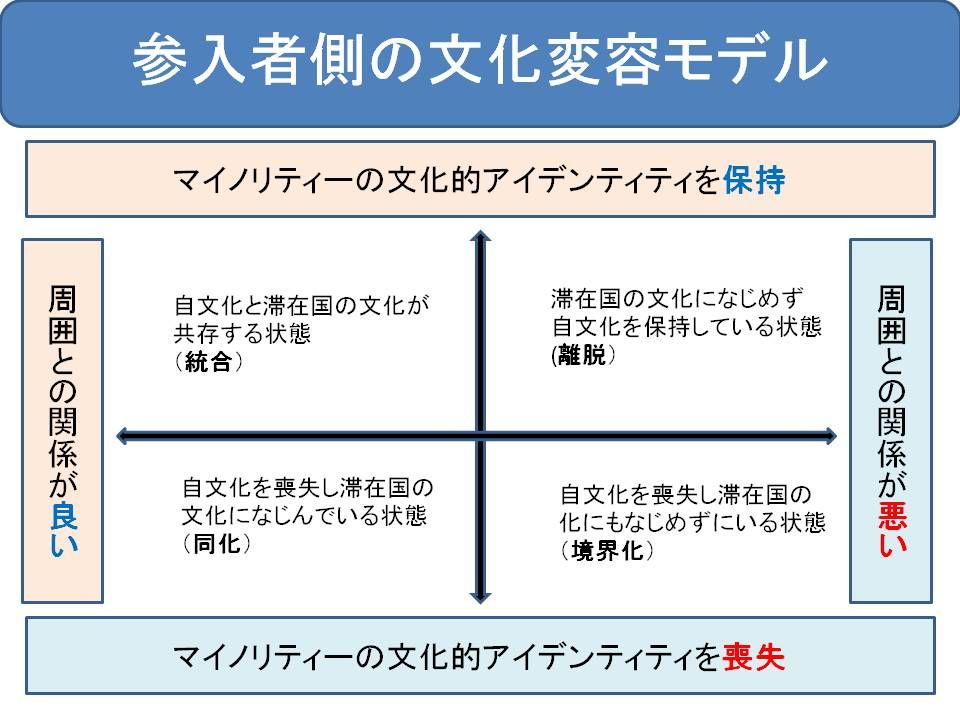 近代日本の身装文化―「身体と装い」の文化変容 セグウェイ - dcsh.xoc