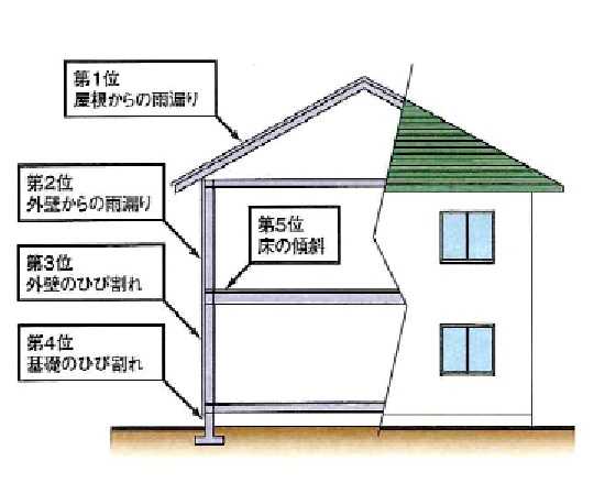 昨日は ラムダサイディング のメンテナンス のご相談です 東京都内のi様 奥様 住宅外壁 窯業サイディング材 の専門家 この道 ４３年 日本でトップです 楽天ブログ