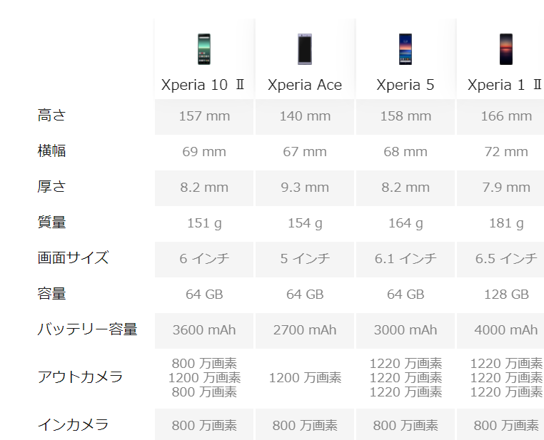 ドコモオンラインショップでエクスペリア１０mark２を購入だ 風流先生の貧乏金なし 楽天ブログ