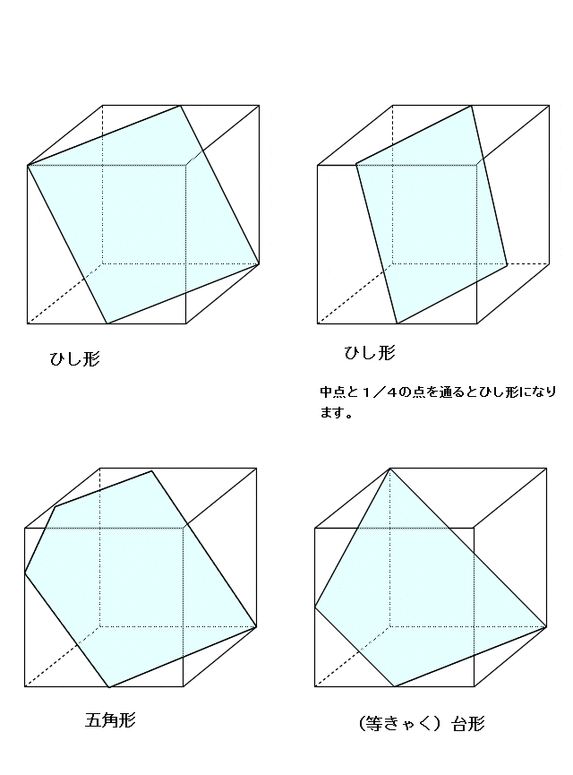 立方体の切り口 御三家中学受験 桜蔭 開成 東大サピックス家庭教師 ファインウェブ 楽天ブログ