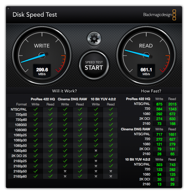 imac fusion drive vs ssd photo editing