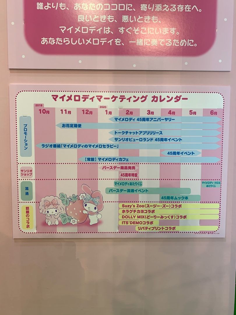 Sanrio Expo ５ マイメロディ クロミ キキララ ぐでぐでママのブログ 画像転載 お断り 楽天ブログ