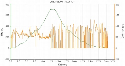 20131110足柄峠PM