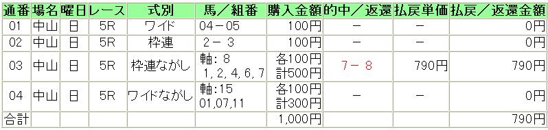 20140112中山5券