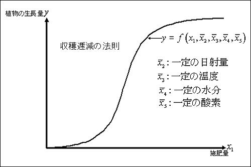 知識の断捨離 | 耳（ミミ）とチャッピの布団 - 楽天ブログ