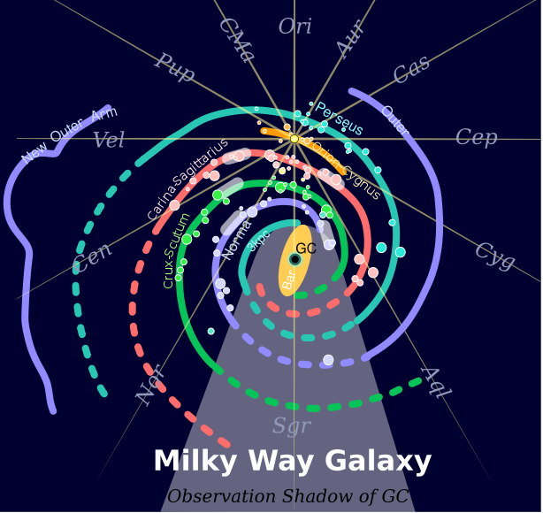 天の川銀河の模式図