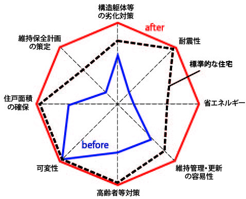 北見美芳町_性能等級.jpg