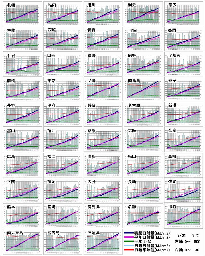 4日射グラフ140731.jpg