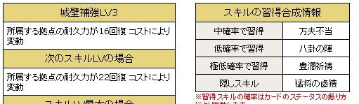 Ur貂蝉 董卓 豊潤祈祷 魔改造に着手 カツカツ育成 ブラ三で遊ぶ 楽天ブログ