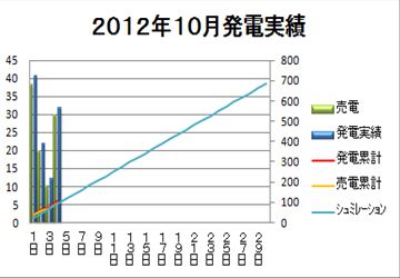 2012年10月発電実績_R.jpg