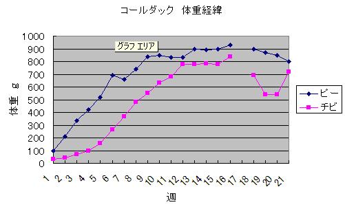 callduckweight201501203.JPG