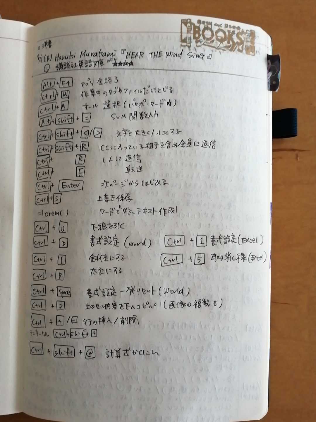 2ページ目の 手帳 文房具 3life 楽天ブログ