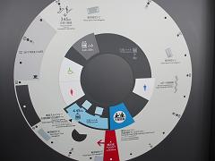 表示板