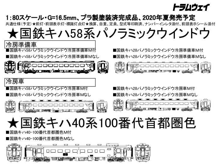 トラムウェイ 新製品情報 | 鉄道模型のある暮らし（新商品・予約情報） - 楽天ブログ