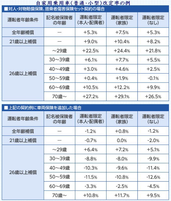 自動車保険の不確かな部分 歌 と こころ と 心 の さんぽ 楽天ブログ